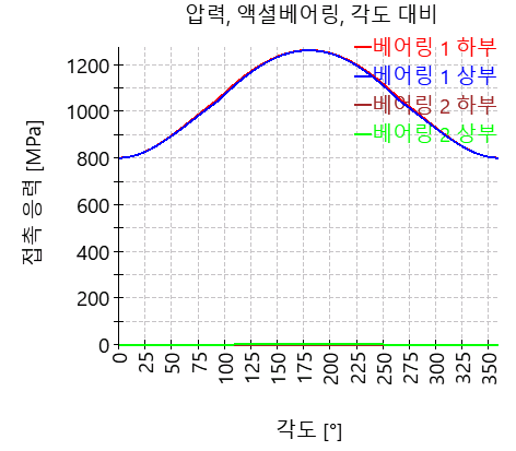 AxRaRBC-pressungAxiallagerUmfang