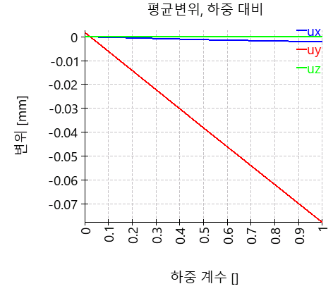 AxRaRBC-verschiebungLastfaktor