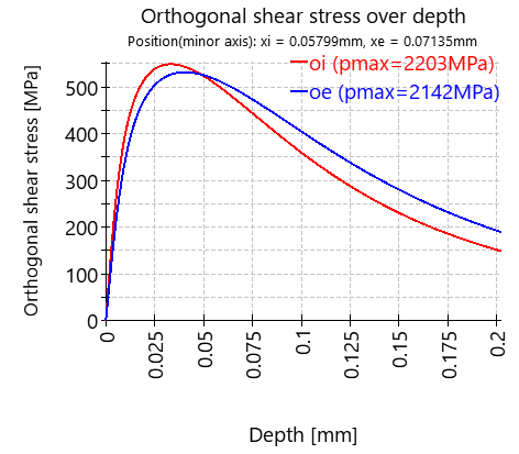 BSC-orthogonalShearOverDepth