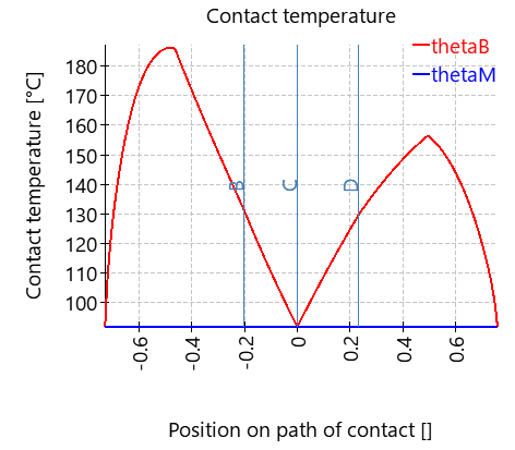 CGP-contactTemperature