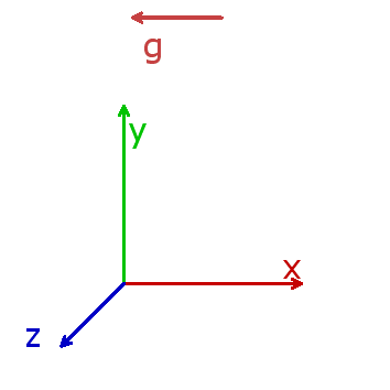 Angle 180°