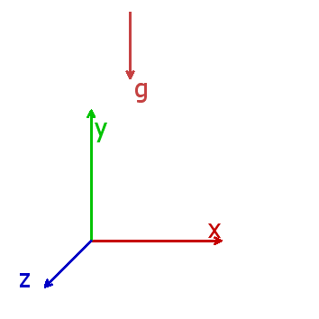 Angle -90°